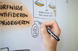 Whiteboard eines Visual Notetaking Seminars